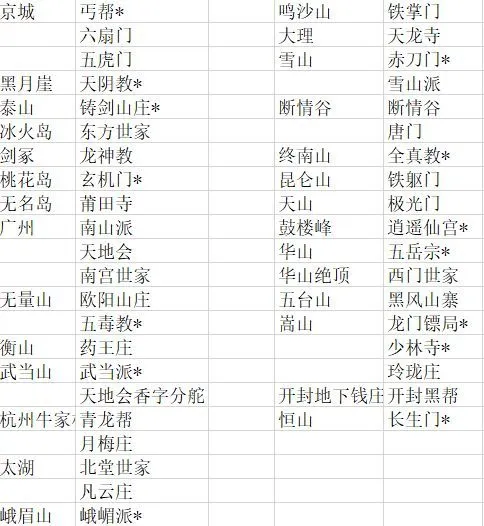 我的侠客最佳踢馆线路大全 踢馆线