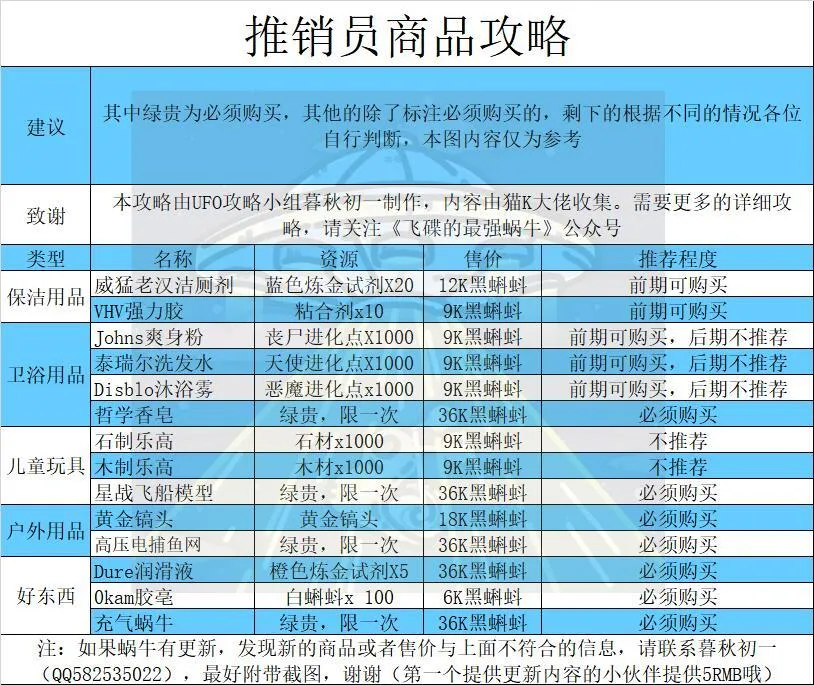 最强蜗牛推销员商品攻略 商品类型