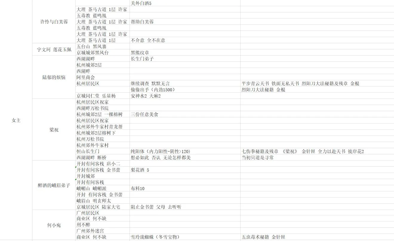 我的侠客女主线情缘心愿任务攻略大全 女主攻略技巧详解