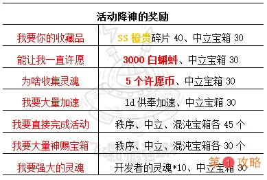 最强蜗牛神坛秘仪攻略 降神与水晶大作战详解