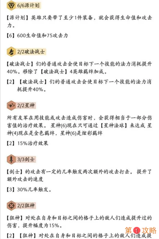 云顶之弈10.13阵容推荐大全 最强上