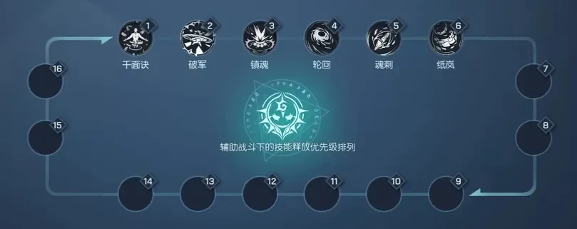 龙族幻想灵活裂伤流鸢血统选择搭配 灵活裂伤流鸢打法攻略