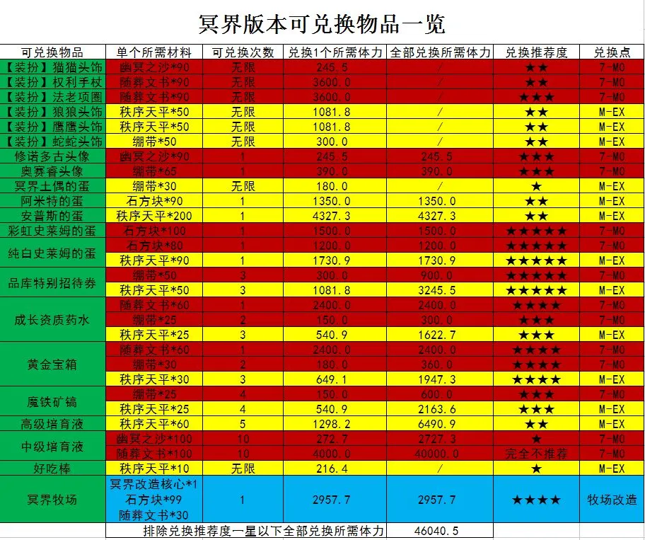 牧羊人之心冥界版本可兑换物品一览