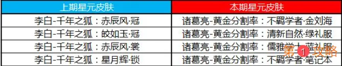 王者荣耀许愿屋更新内容及星元商城推荐位介绍 王者荣耀夺宝奖池更新介绍