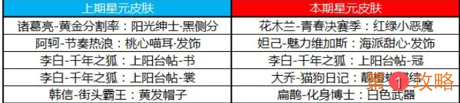 王者荣耀许愿屋更新内容及星元商城推荐位介绍 王者荣耀夺宝奖池更新介绍