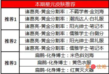 王者荣耀许愿屋更新内容及星元商城推荐位介绍 王者荣耀夺宝奖池更新介绍