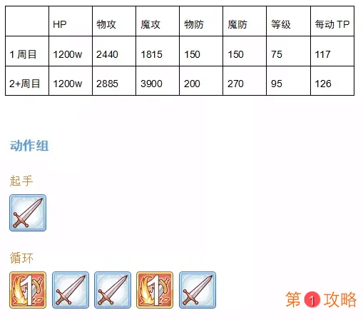 公主连结国服7月公会战boss数据解析攻略