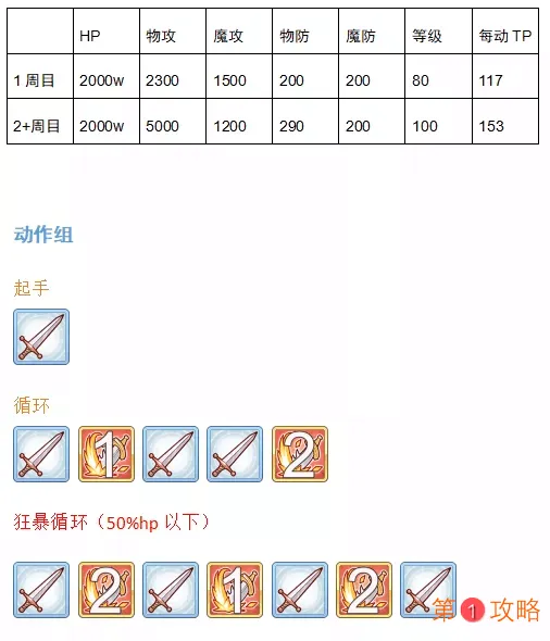 公主连结国服7月公会战boss数据解析攻略