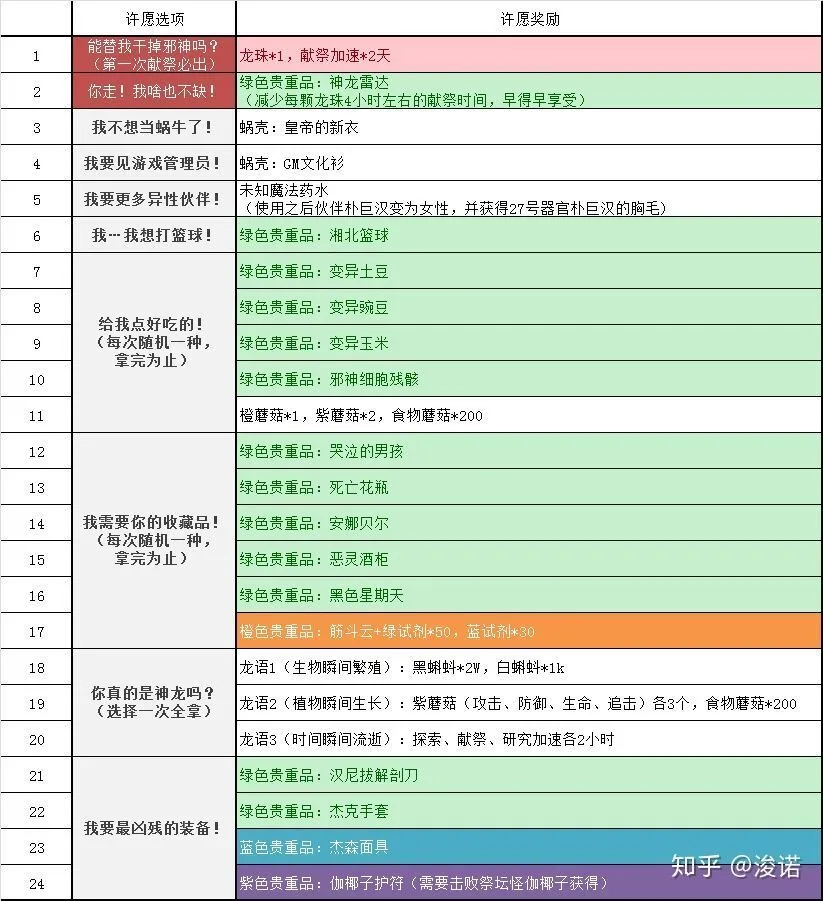 最强蜗牛筋斗云免费获取攻略 筋斗