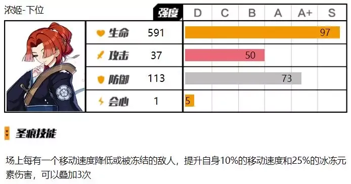 崩坏3可肝圣痕浓姬怎么样 圣痕浓姬强度评测