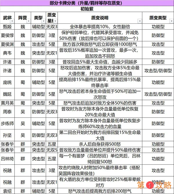 三国志幻想大陆阵容搭配教学 武将选择与阵容组成思路详解