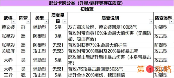 三国志幻想大陆阵容搭配教学 武将选择与阵容组成思路详解