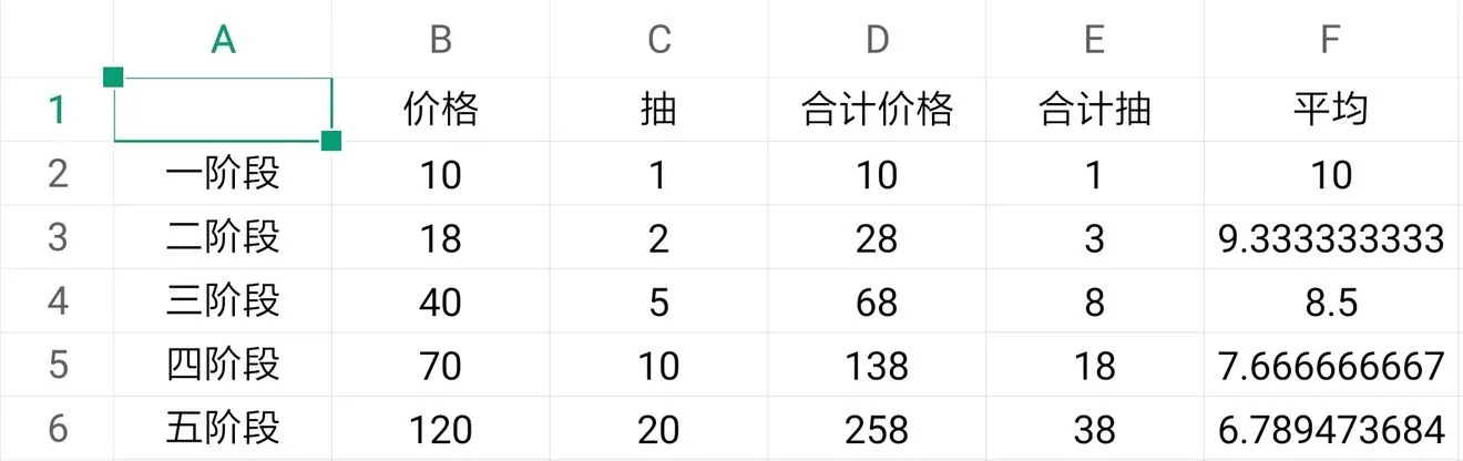 明日方舟高级凭证换什么东西好 高级凭证兑换指南