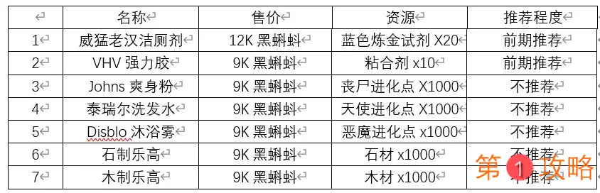 最强蜗牛推销员商品攻略 推销员商品购买推荐