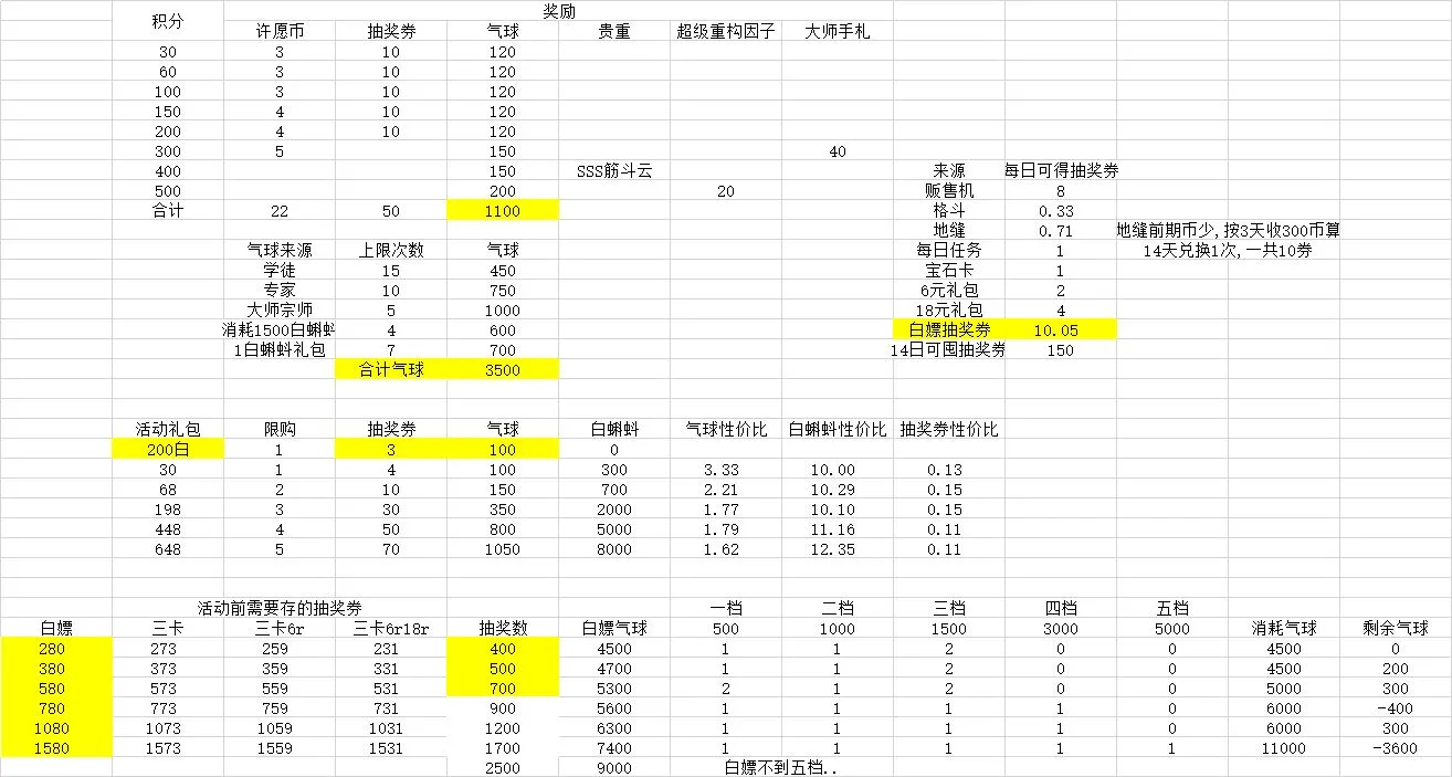 最强蜗牛抽奖周白嫖攻略 最强蜗牛抽奖周白嫖玩法技巧