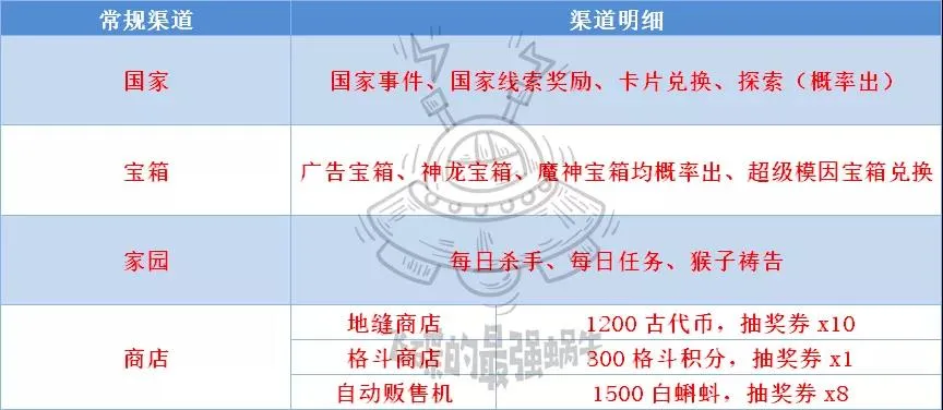 最强蜗牛抽奖卷获取与使用攻略 抽奖卷怎么用