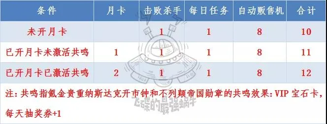 最强蜗牛抽奖攻略汇总 抽奖保底、抽奖卷及抽奖活动攻略大全