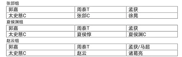 三国志幻想大陆太史慈阵容怎么搭配 太史慈切后阵容推荐