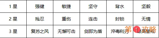 新神魔大陆战士附魔怎么样 战士附魔推荐分析攻略