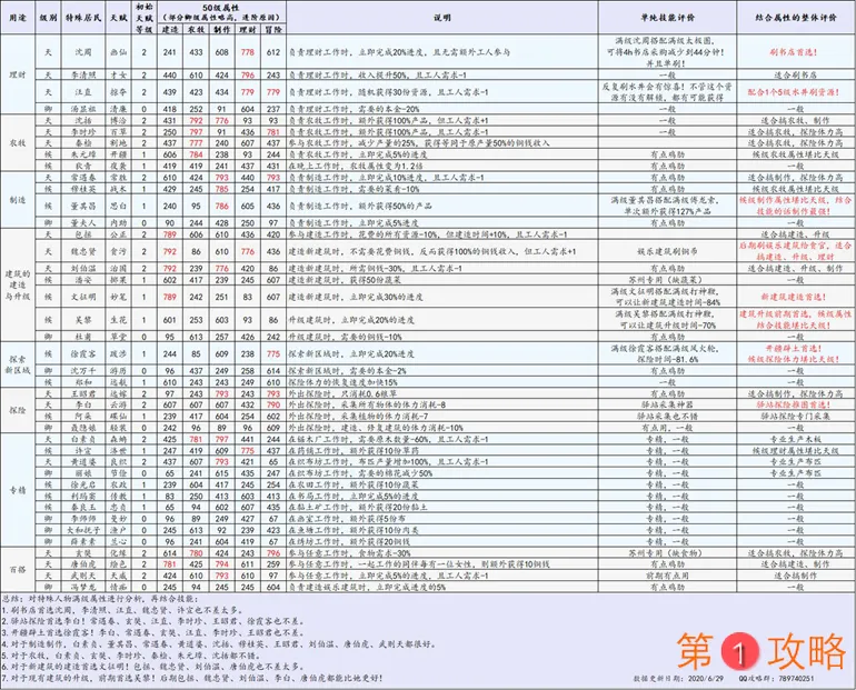 江南百景图特殊居民攻略大全 特殊