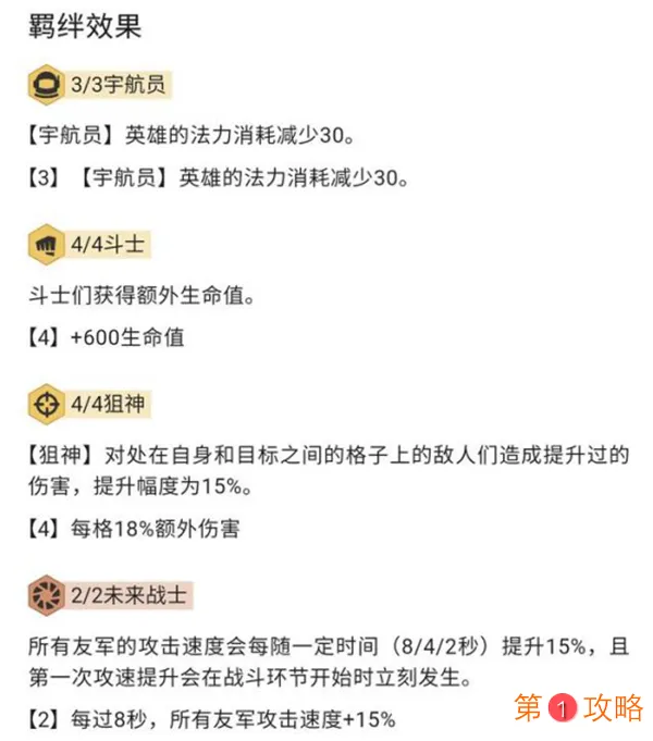 云顶之弈10.13斗狙宇航员阵容攻略 斗狙宇航员装备与运营指南