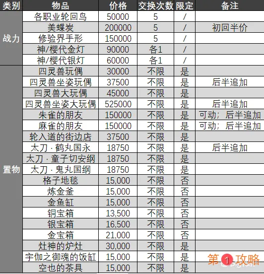 一血万杰迷宫云集四灵兽活动体力规划 迷宫云集四灵兽活动攻略