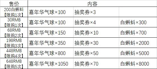 最强蜗牛抽奖周攻略大全 限定物品兑换及活动礼包购买推荐