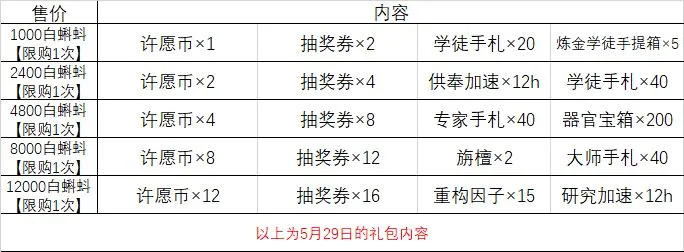 最强蜗牛许愿周攻略大全 许愿周必买礼包推荐