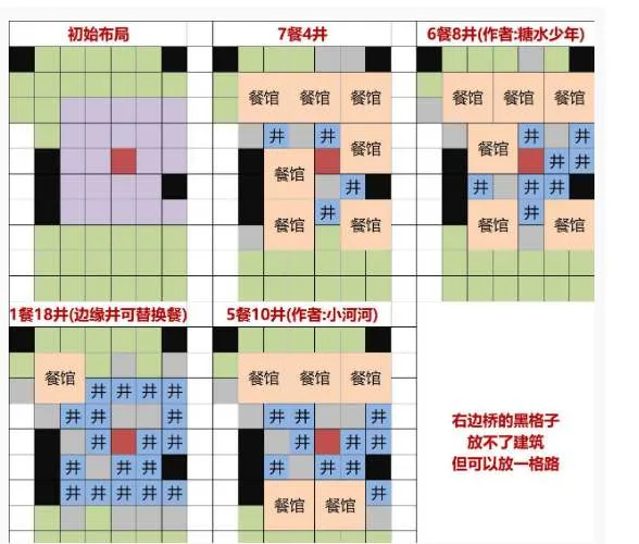 江南百景图灶王爷怎么布局 灶王爷