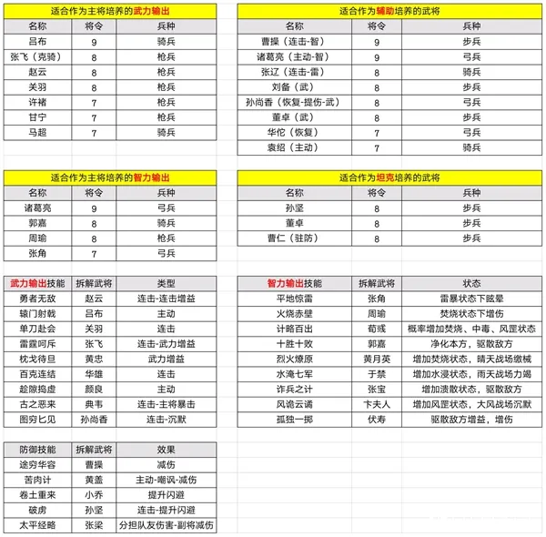 鸿图之下新手武将推荐 新手武技用