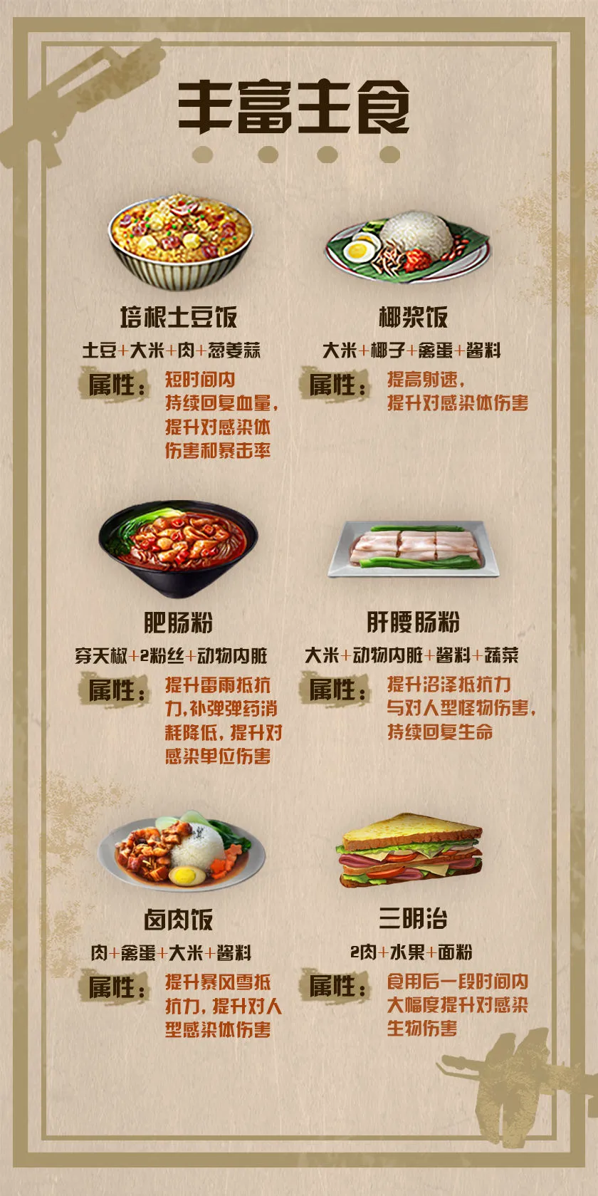 明日之后新食谱推荐 7月新食谱配方