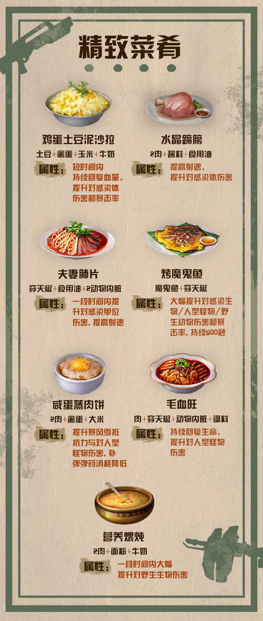 明日之后新食谱推荐 7月新食谱配方一览