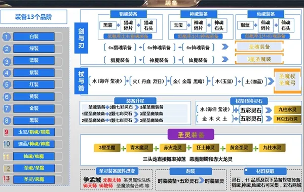 遇见手游50级版本攻略 50级版本装备进阶推荐