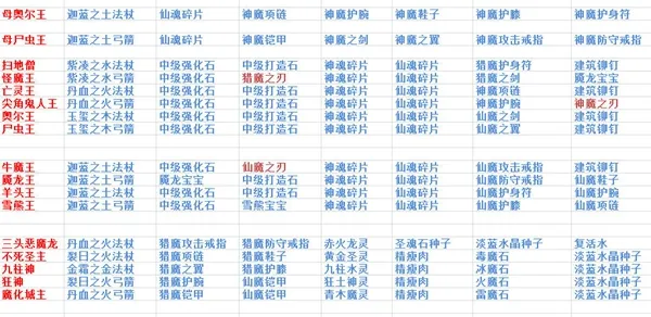 遇见手游50级版本攻略 50级版本装备进阶推荐