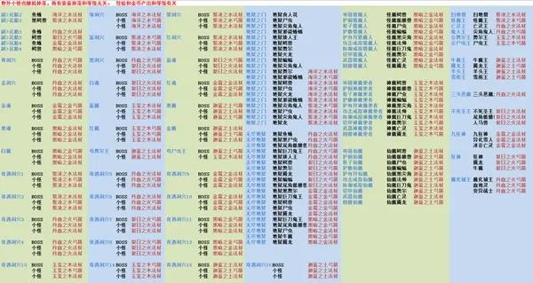 遇见手游50级版本攻略 50级版本装备进阶推荐