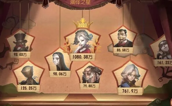 第五人格雕刻师资料曝光 新监管者