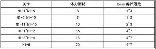 公主连结伊利亚活动副本介绍 伊利亚活动刷图建议