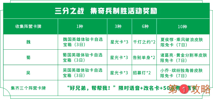 王者荣耀三分之战活动指南 集奇兵制胜活动玩法详解