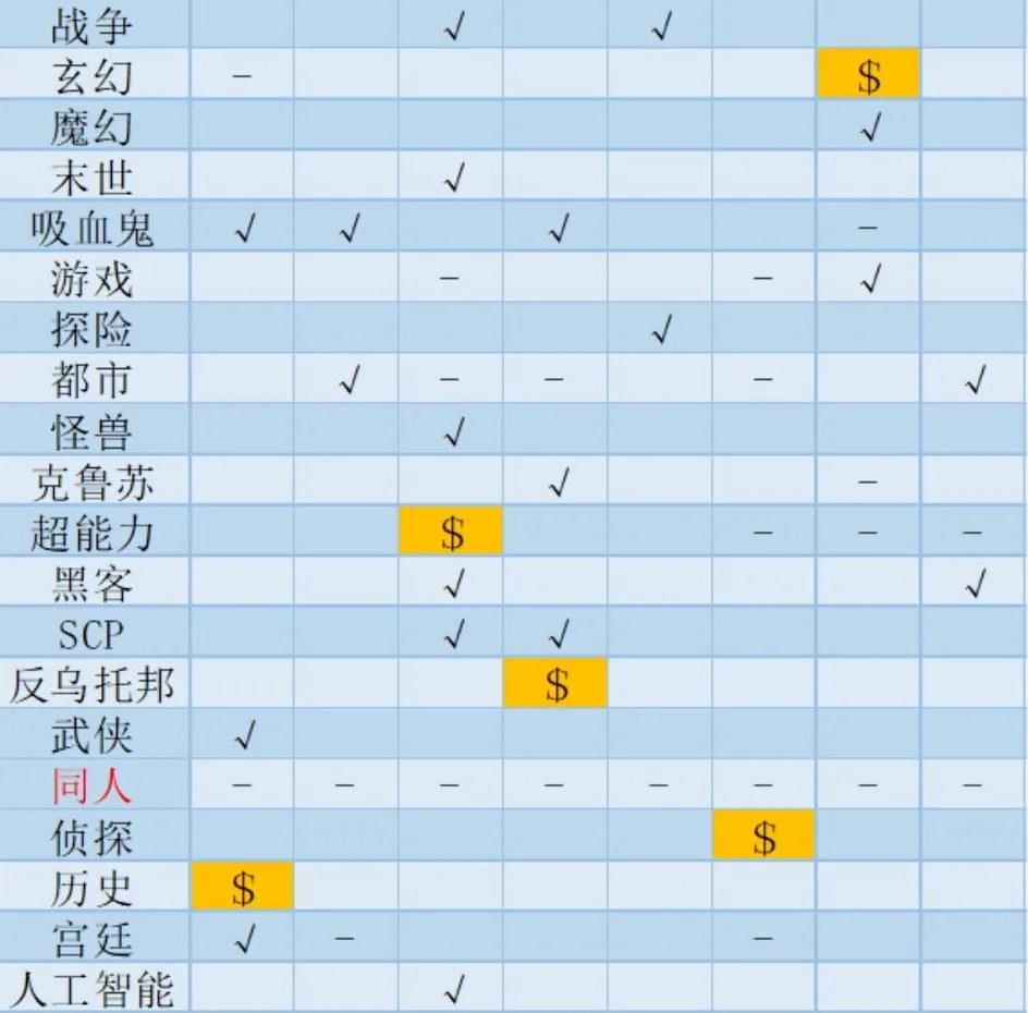 网络小说家模拟封神攻略 新手封神技巧指南