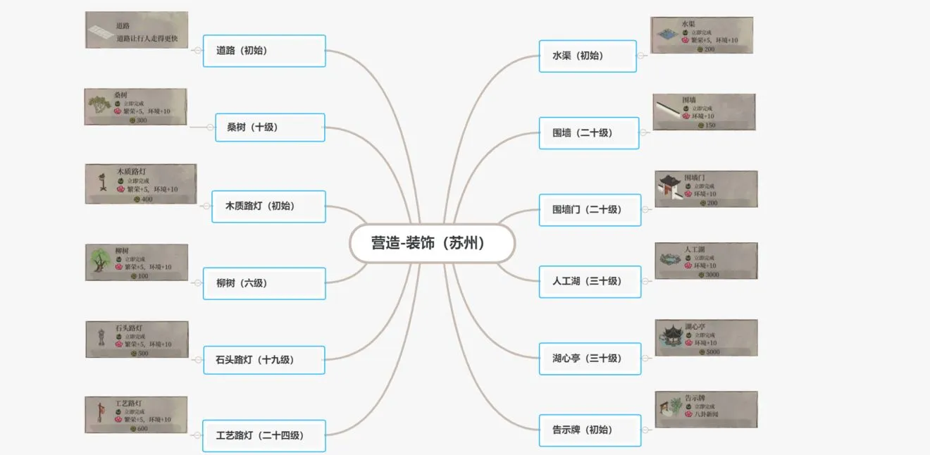 江南百景图营造大全 最强营造合集一览