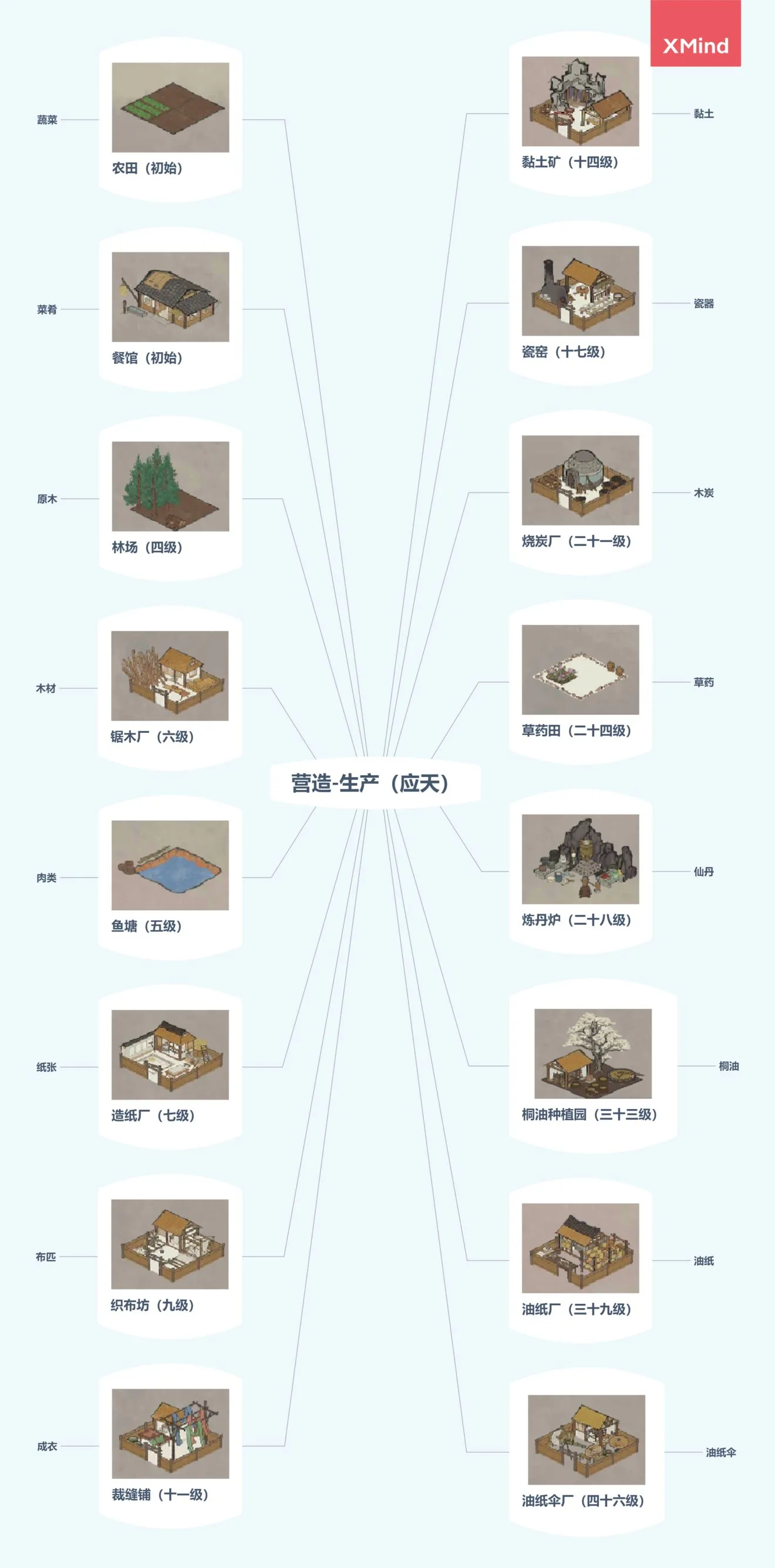 江南百景图营造大全 最强营造合集一览