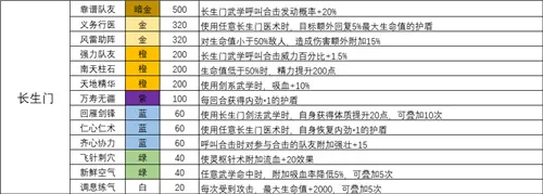 我的侠客长生门怎么样 长生门天赋一图流解析攻略