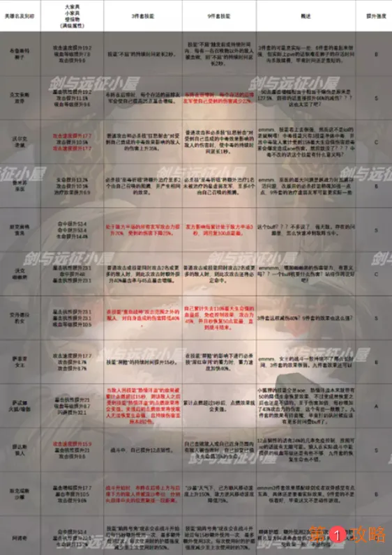 剑与远征家具效果汇总介绍 剑与远征家具套装效果一览表