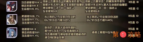 剑与远征家具强度排行榜 剑与远征神魔虚优先凑哪套英雄家具