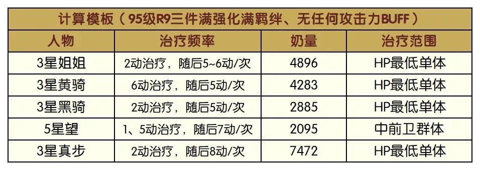 公主连结伊莉亚进攻机制详解 伊莉亚自残机制解读