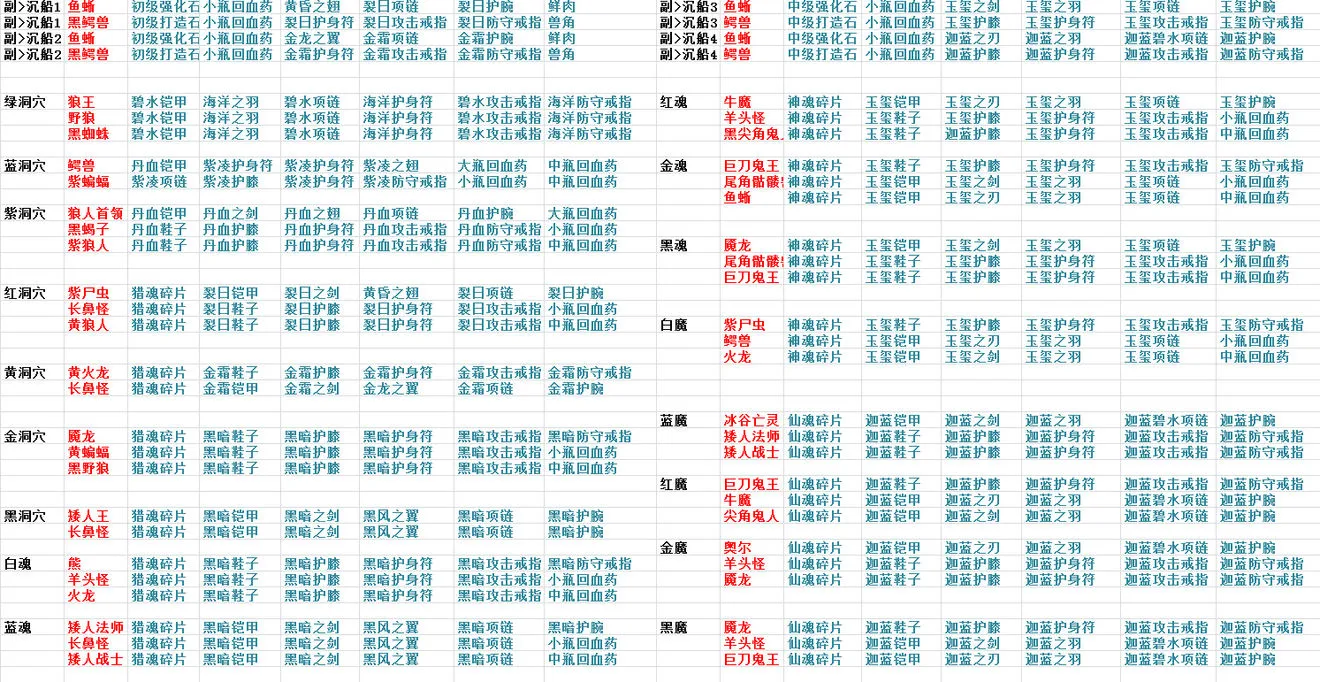 遇见最新版本洞穴怪物掉落装备一图