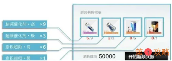 战双帕弥什超频共振材料获取攻略 战双帕弥什超频共振角色培养推荐