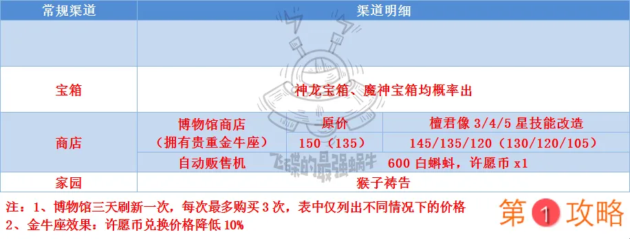 最强蜗牛许愿币获取途径汇总 许愿币获得方法大全