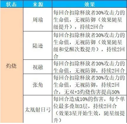 三国志幻想大陆debuff有哪些 异常