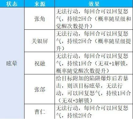 三国志幻想大陆debuff有哪些 异常状态效果图解